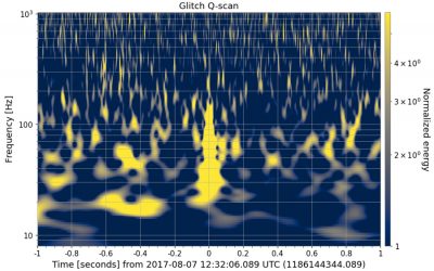 The REINFORCE project: citizen science to study the Universe