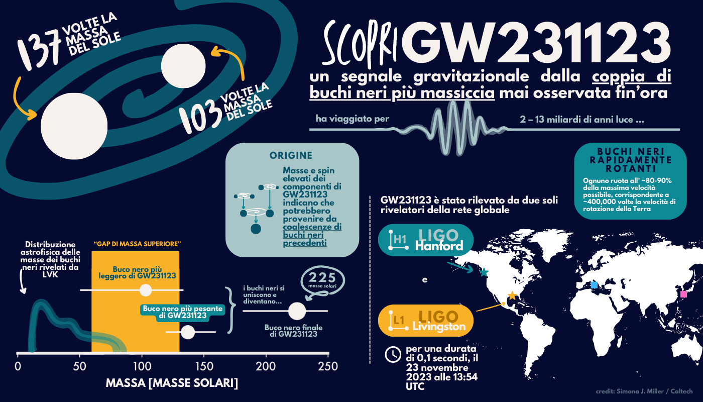 MeetGW231123_worldmap_Italian