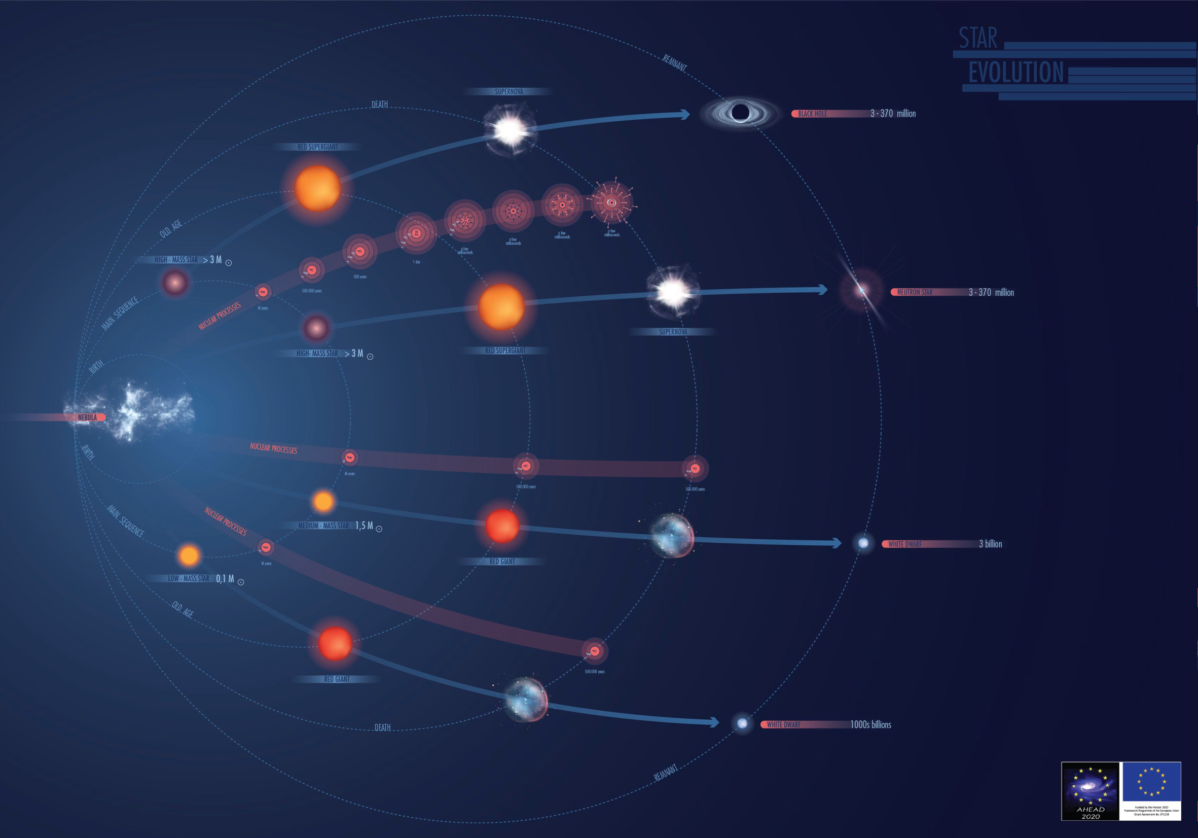 Posters Multimessenger Astrophysics EGO European Gravitational 