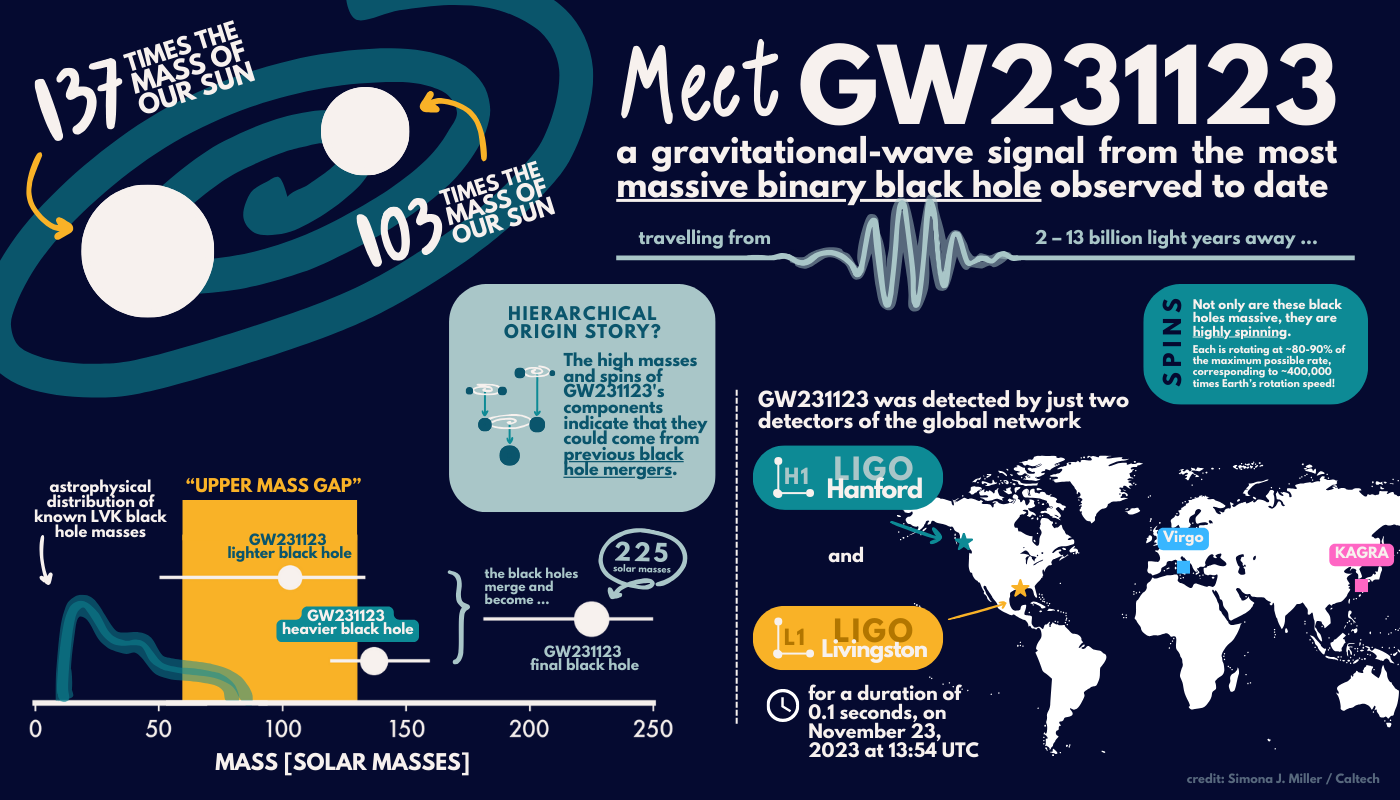 MeetGW231123_worldmap_English