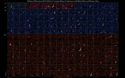 GWTC-4.0: Updated Gravitational Wave Catalog Released